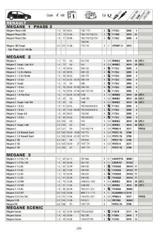 Catalogs auto parts for car and truck