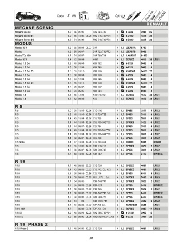 Catalogs auto parts for car and truck