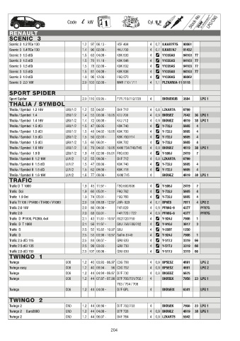 Catalogs auto parts for car and truck