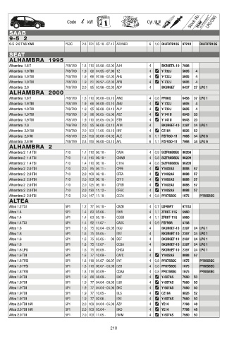 Catalogs auto parts for car and truck