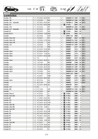 Catalogs auto parts for car and truck