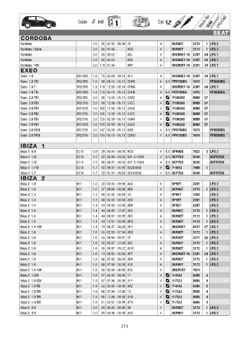 Catalogs auto parts for car and truck