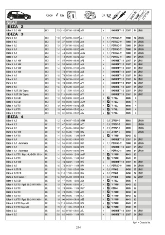 Catalogs auto parts for car and truck