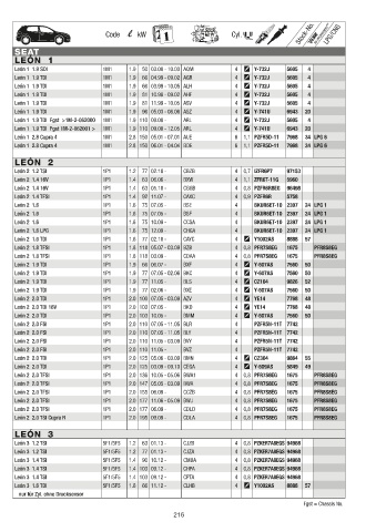 Catalogs auto parts for car and truck