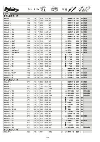 Catalogs auto parts for car and truck