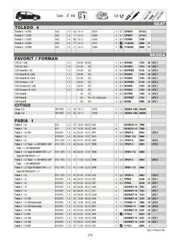 Catalogs auto parts for car and truck