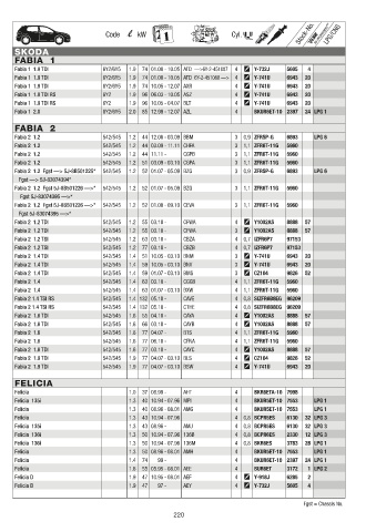 Catalogs auto parts for car and truck