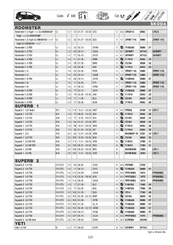 Catalogs auto parts for car and truck