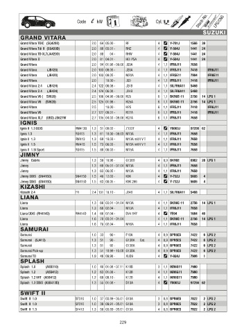 Catalogs auto parts for car and truck