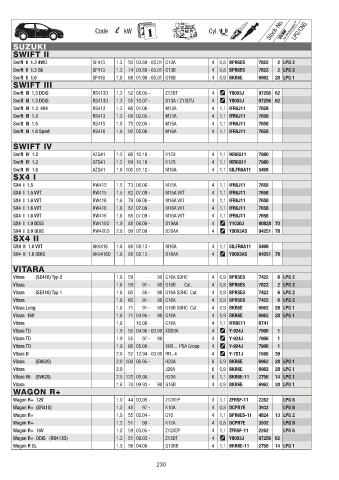 Catalogs auto parts for car and truck