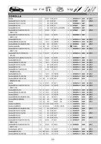 Catalogs auto parts for car and truck