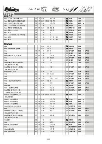 Catalogs auto parts for car and truck