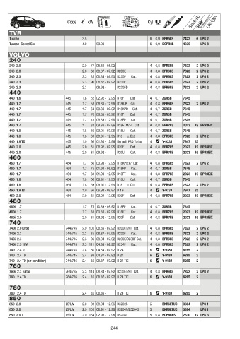 Catalogs auto parts for car and truck