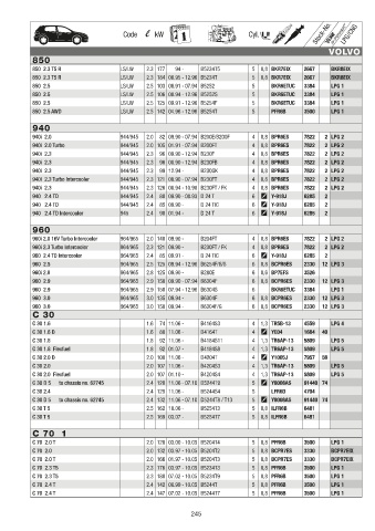 Catalogs auto parts for car and truck