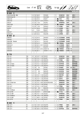 Catalogs auto parts for car and truck