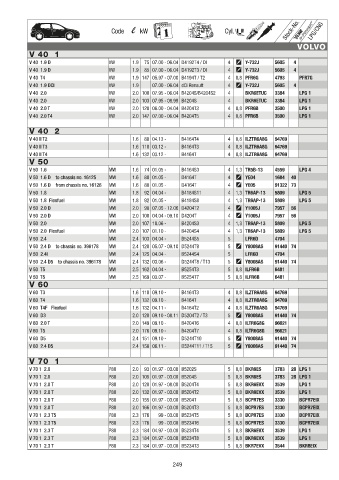 Catalogs auto parts for car and truck