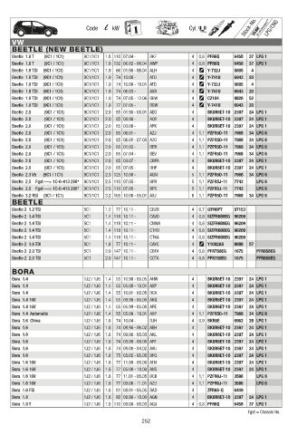 Catalogs auto parts for car and truck