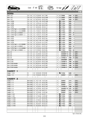 Catalogs auto parts for car and truck