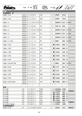 Catalogs auto parts for car and truck