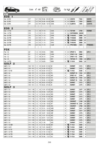 Catalogs auto parts for car and truck