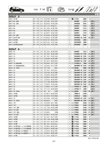 Catalogs auto parts for car and truck