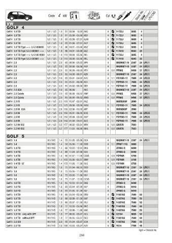 Catalogs auto parts for car and truck