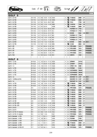 Catalogs auto parts for car and truck