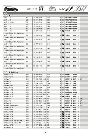 Catalogs auto parts for car and truck