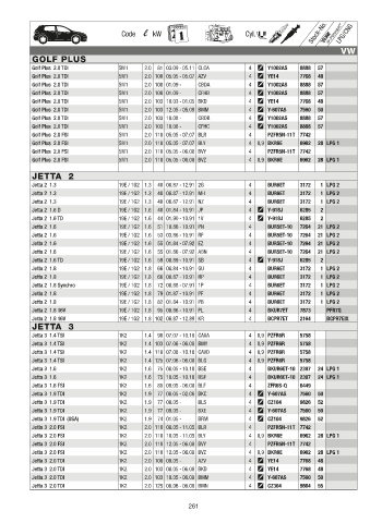 Catalogs auto parts for car and truck