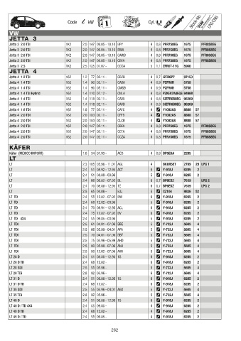 Catalogs auto parts for car and truck