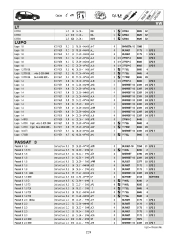 Catalogs auto parts for car and truck