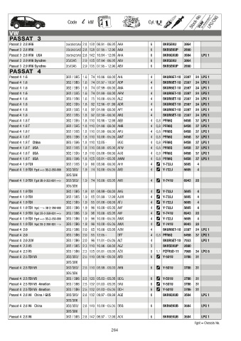 Catalogs auto parts for car and truck