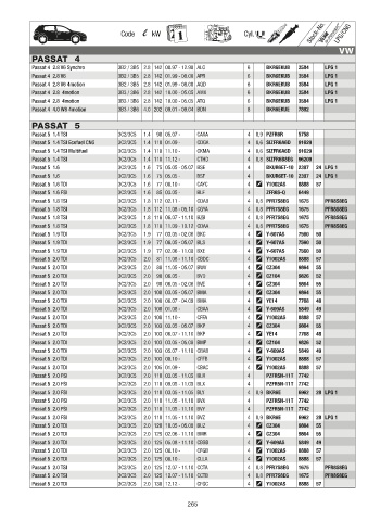 Catalogs auto parts for car and truck