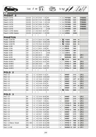 Catalogs auto parts for car and truck