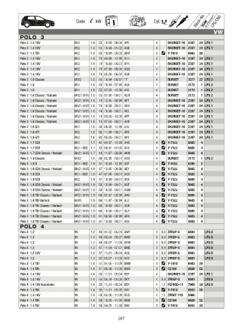 Catalogs auto parts for car and truck