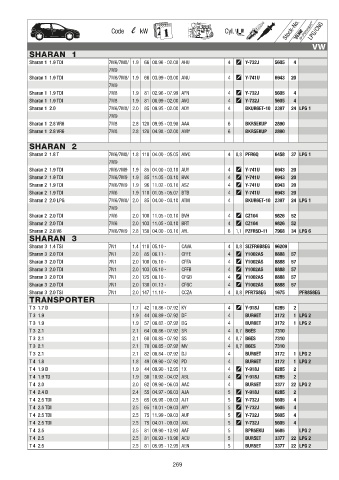 Catalogs auto parts for car and truck