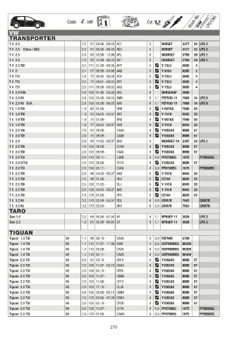 Catalogs auto parts for car and truck