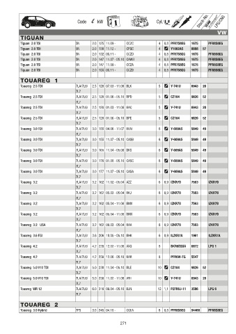 Catalogs auto parts for car and truck