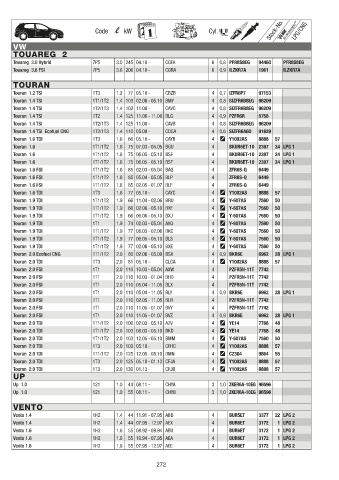 Catalogs auto parts for car and truck