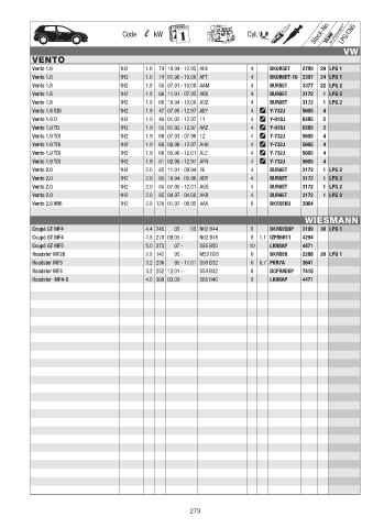 Catalogs auto parts for car and truck