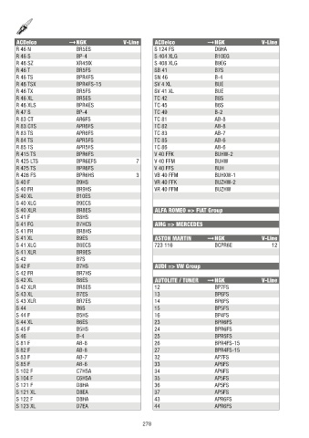 Catalogs auto parts for car and truck