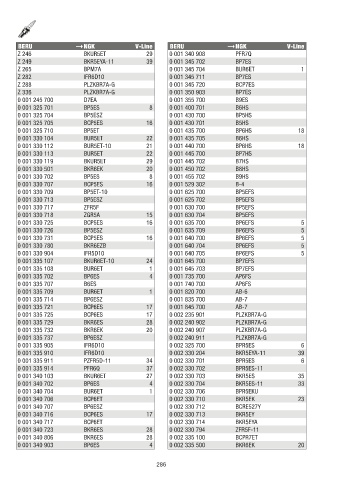 Catalogs auto parts for car and truck