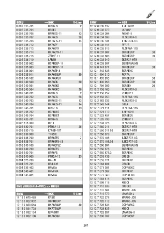 Catalogs auto parts for car and truck