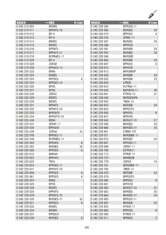 Catalogs auto parts for car and truck