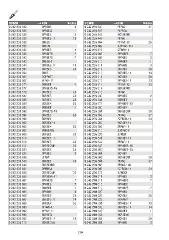 Catalogs auto parts for car and truck