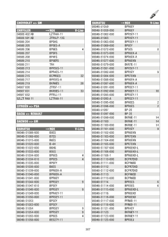 Catalogs auto parts for car and truck