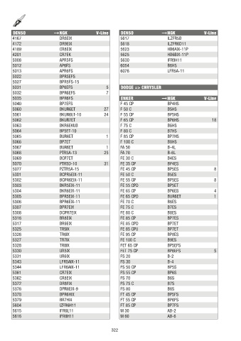 Catalogs auto parts for car and truck