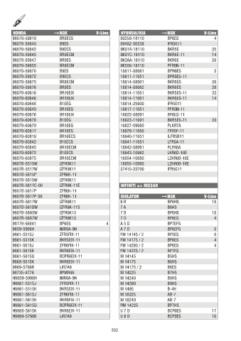 Catalogs auto parts for car and truck