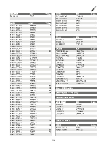 Catalogs auto parts for car and truck