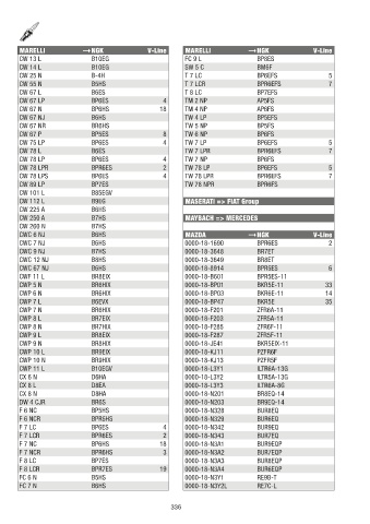 Catalogs auto parts for car and truck